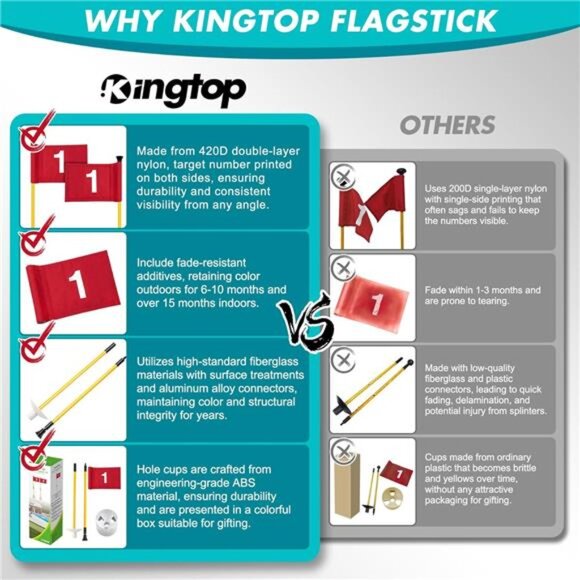 Golf Flagstick Mini, Putting Green Flag for Yard, All 3 Feet, Double-Sided - Picture 3 of 7